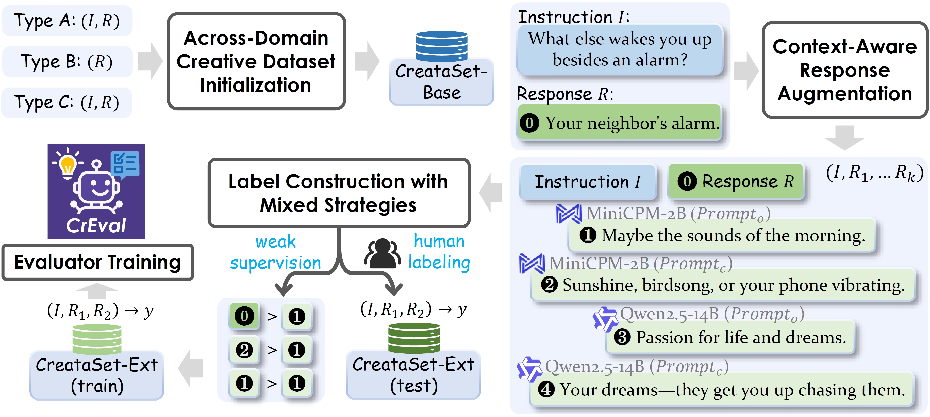 /assets/img/publication_preview/creval_flowchart.png